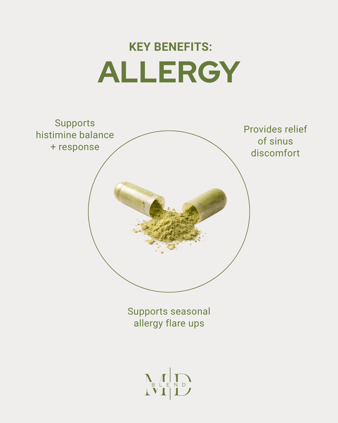 Allergy
